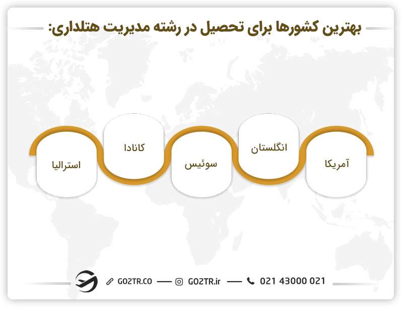 تعدادی از بهترین کشورها برای تحصیل در رشته مدیریت هتلداری در خارج