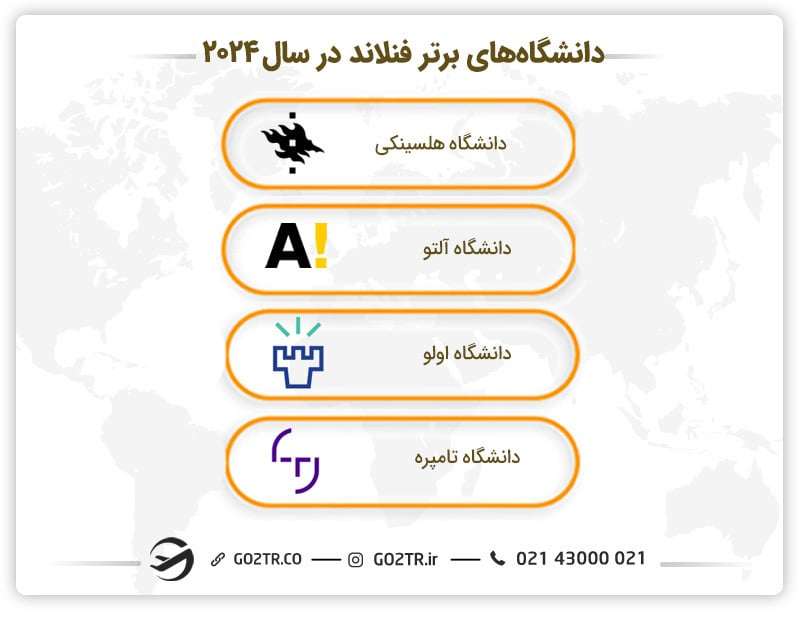 دانشگاه‌های برتر فنلاند در سال ۲۰۲۴