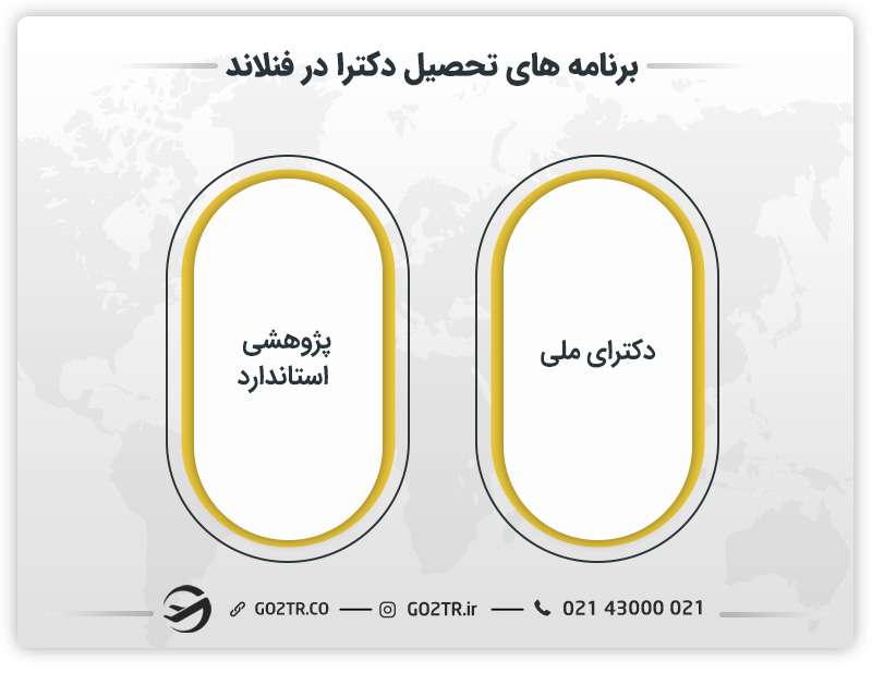 برنامه های تحصیل دکترا در فنلاند