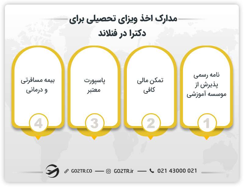 مدارک لازم اخذ ویزای تحصیلی دکترا در فنلاند