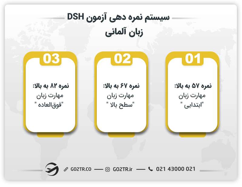 سیستم نمره دهی آزمون DSH