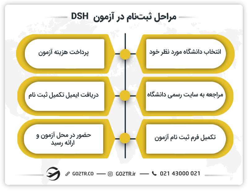 مراحل ثبتنام در آزمون DSH