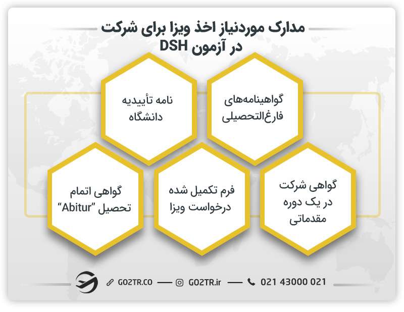 مدارک لازم جهت درخواست ویزای متقاضی دانشجویی آلمان