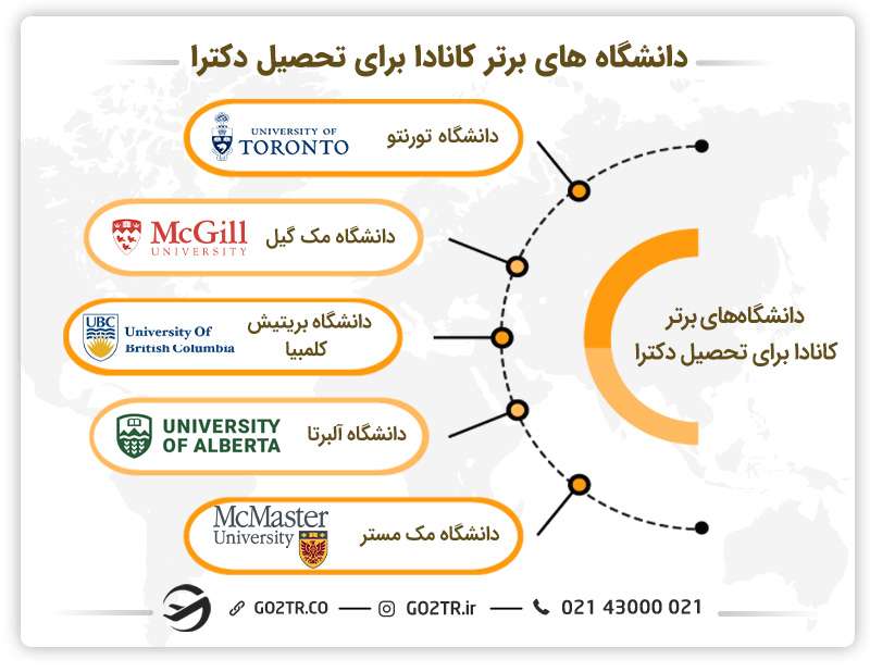 دانشگاههای برتر کانادا و شهریه هریک در مقطع Phd کانادا