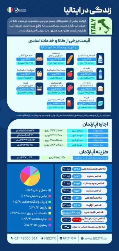 زندگی در ایتالیا