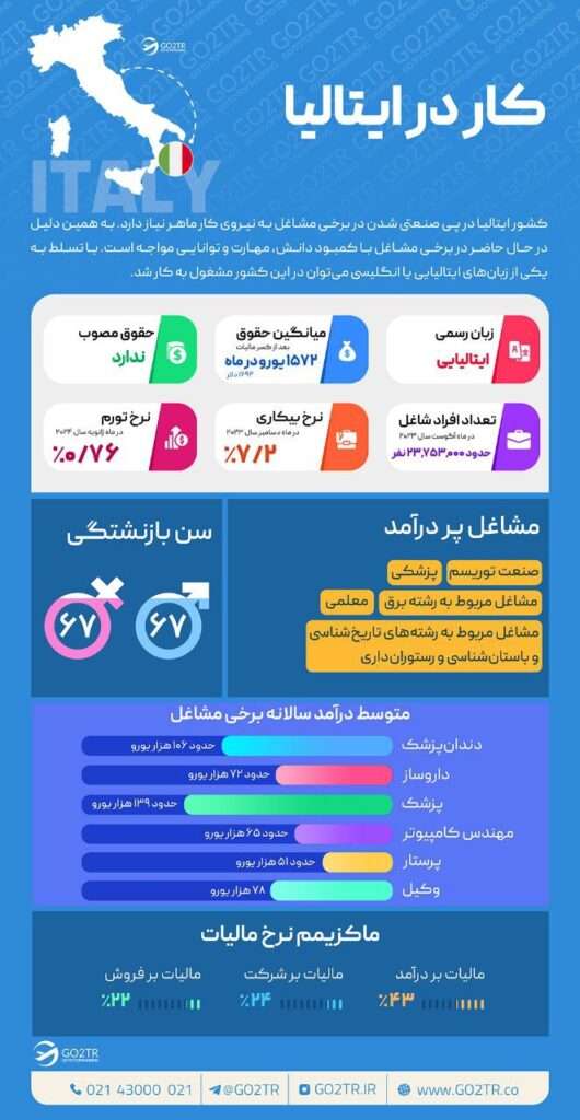 کار در ایتالیا