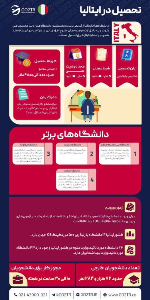 تحصیل در ایتالیا