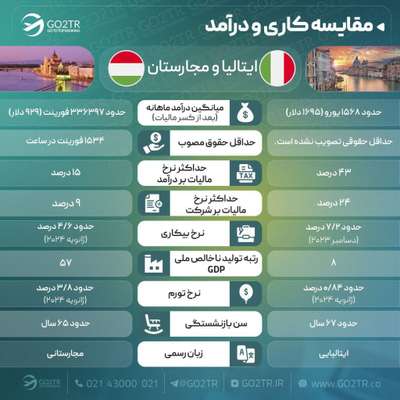 مقایسه کاری ایتالیا و مجارستان
