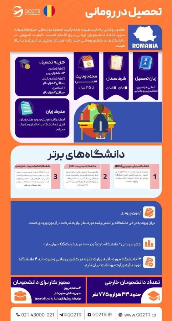 تحصیل در رومانی