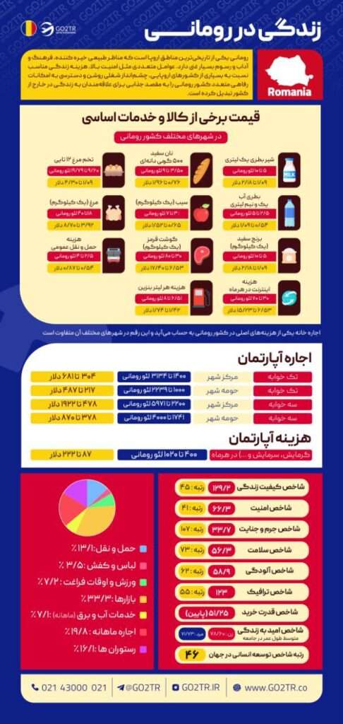 زندگی در رومانی