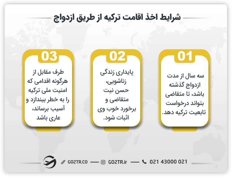 شرایط اخذ اقامت ترکیه از طریق ازدواج