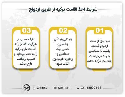 شرایط اخذ اقامت ترکیه از طریق ازدواج
