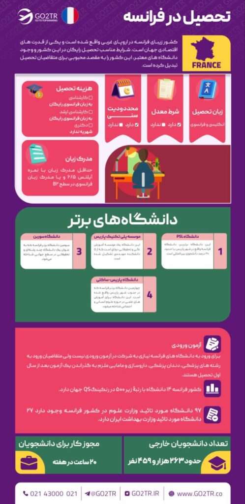 تحصیل در فرانسه