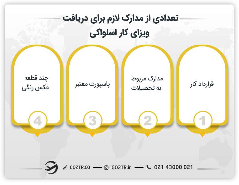 تعدادی از مدارک لازم برای دریافت ویزای کار اسلواکی