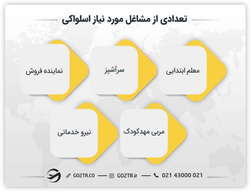 تعدادی از مشاغل مورد نیاز اسلواکی