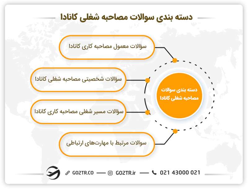 دسته بندی سوالات مصاحبه شغلی کانادا