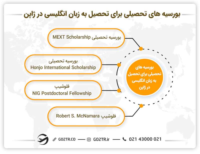 بورسیه های تحصیلی برای تحصیل به زبان انگلیسی در ژاپن