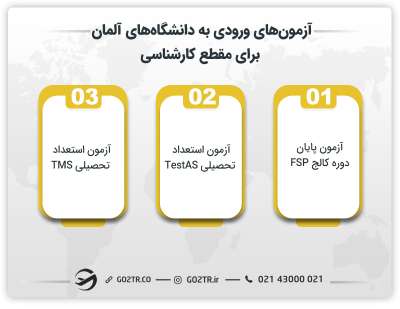 آزمون‌های ورودی به دانشگاه‌های آلمان برای مقطع کارشناسی