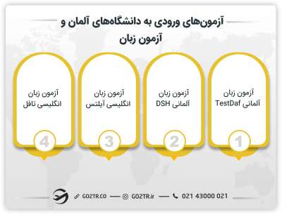 آزمون‌های ورودی به دانشگاه‌های آلمان و آزمون زبان