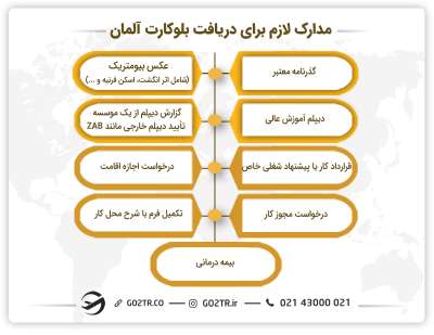 مدارک لازم برای دریافت بلوکارت آلمان