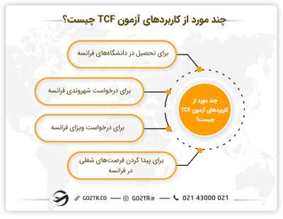 کاربرد آزمون TCF چیست؟