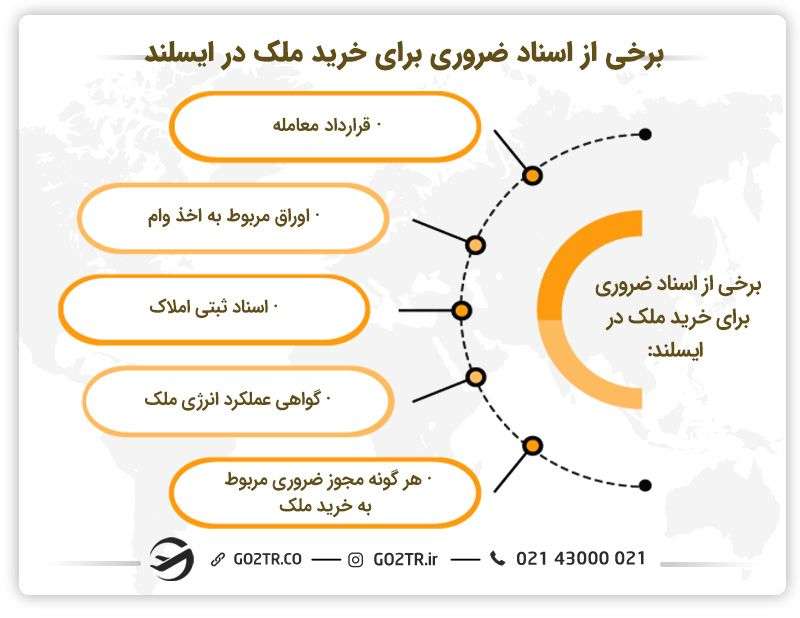 تعدادی از اسناد ضروری برای خرید ملک در ایسلند