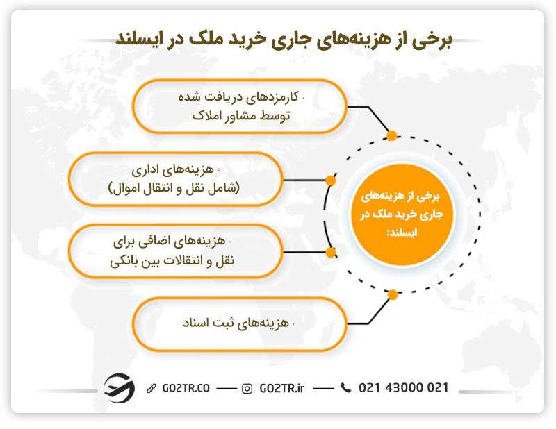 برخی از هزینههای رایج برای خرید ملک در ایسلند