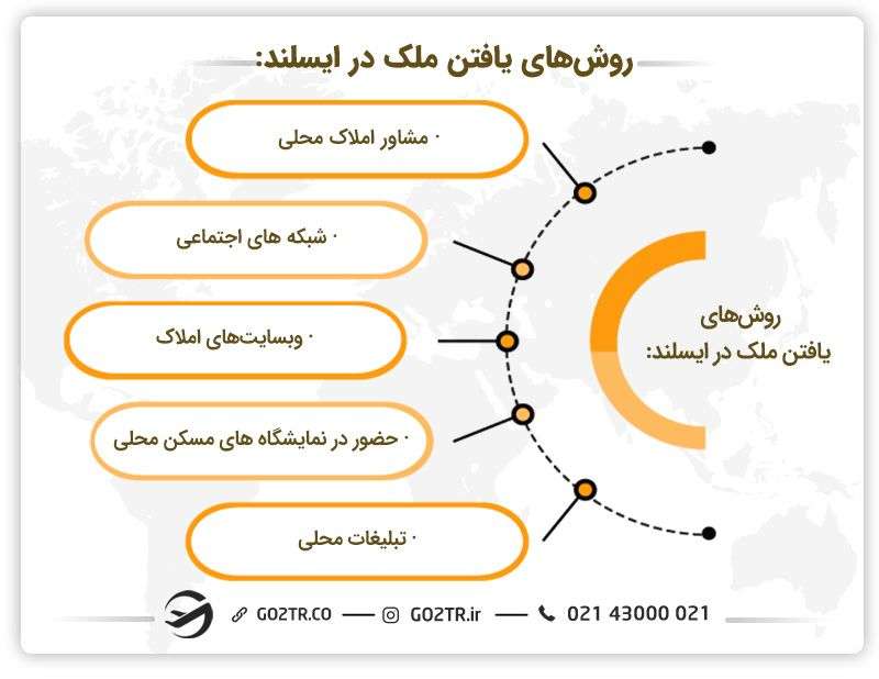 روشهای مناسب برای خرید ملک در ایسلند