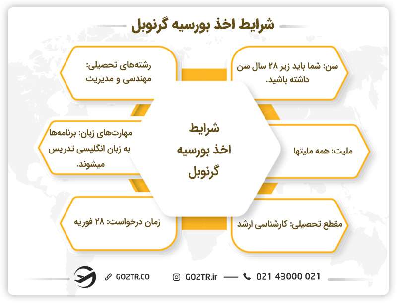 شرایط اخذ بورسیه گرنوبل