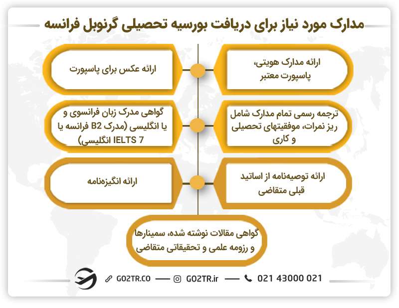 مدارک لازم برای دریافت بورسیه تحصیلی گرنوبل فرانسه