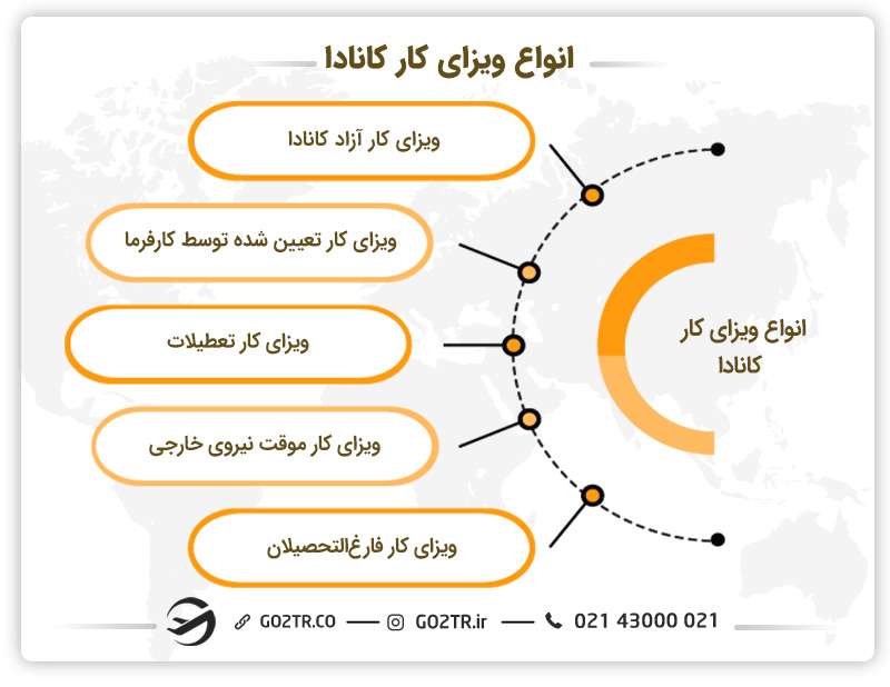 انواع ویزای کار کانادا