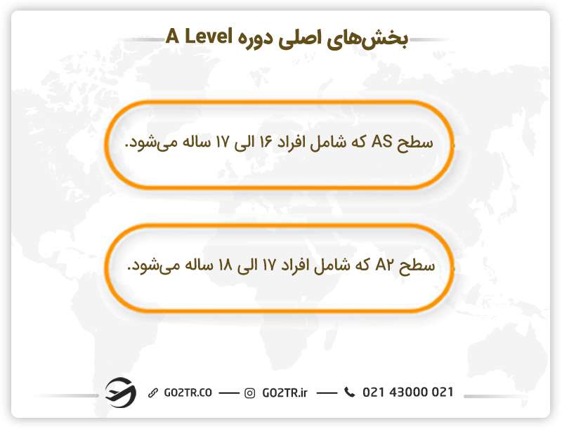 بخش‌های اصلی آزمون A Level