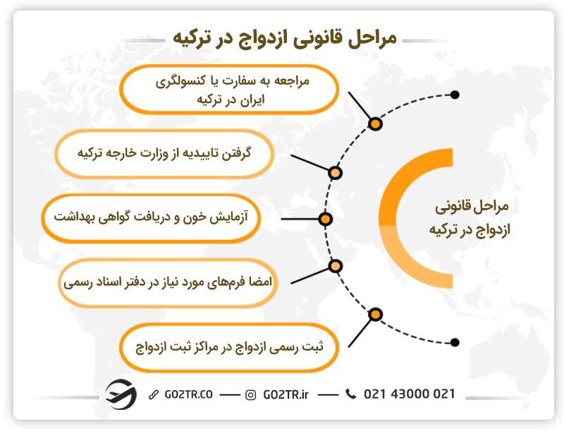 مراحل قانونی ازدواج در ترکیه