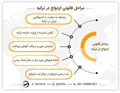 مراحل قانونی ازدواج در ترکیه