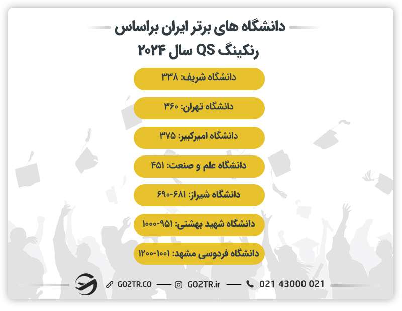 دانشگاه های برتر ایران