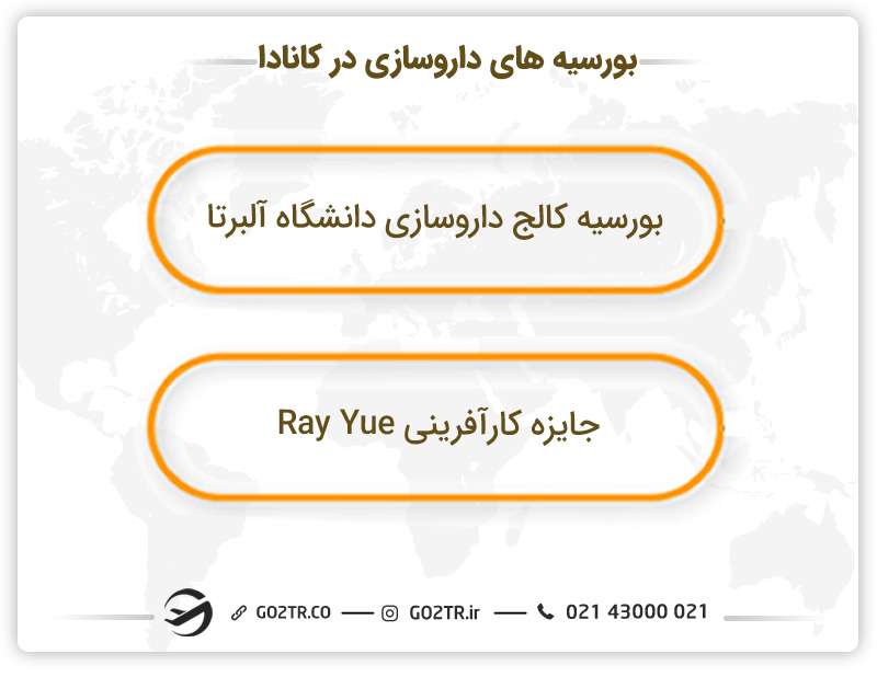 بورسیه های داروسازی در کانادا
