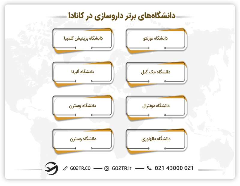 دانشگاه‌های برتر داروسازی در کانادا