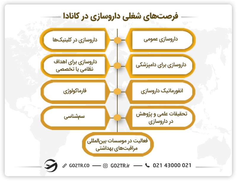 فرصت‌های شغلی داروسازی در کانادا