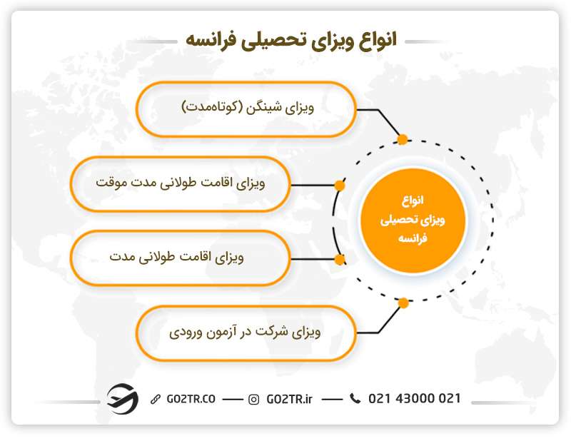 انواع ویزای تحصیلی فرانسه