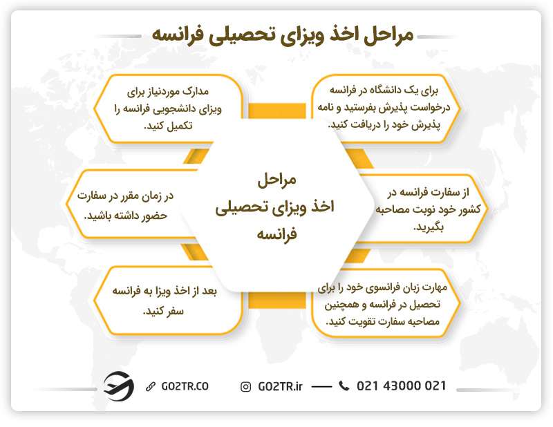 مراحل اخذ ویزای تحصیلی فرانسه