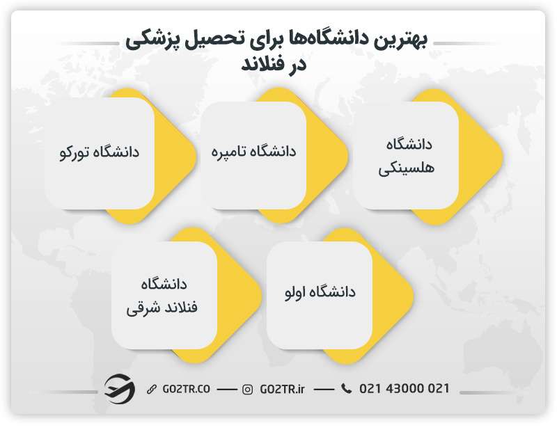 بهترین دانشگاه ها برای تحصیل پزشکی در فنلاند