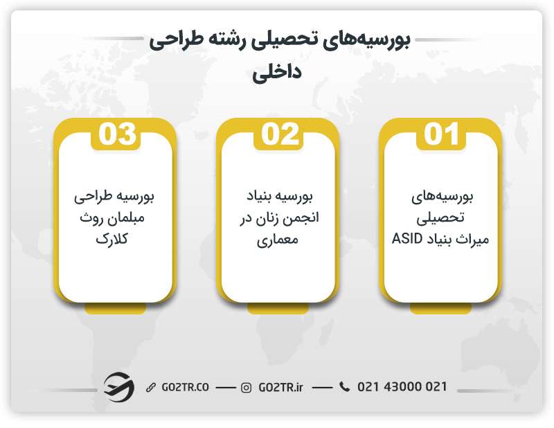 بورسیه های تحصیلی رشته طراحی داخلی