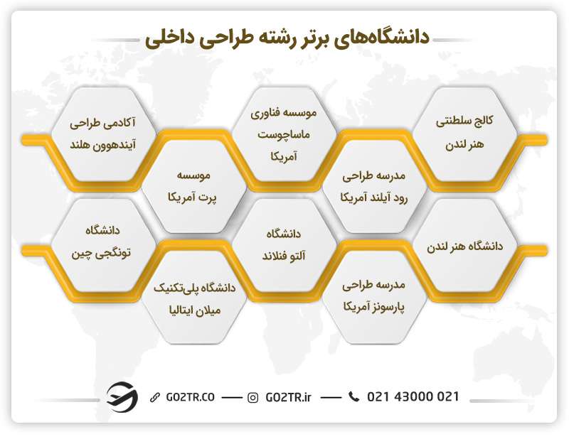 دانشگاههای برتر رشته طراحی داخلی