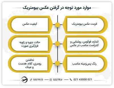 موارد مورد توجه در گرفتن عکس بیومتریک