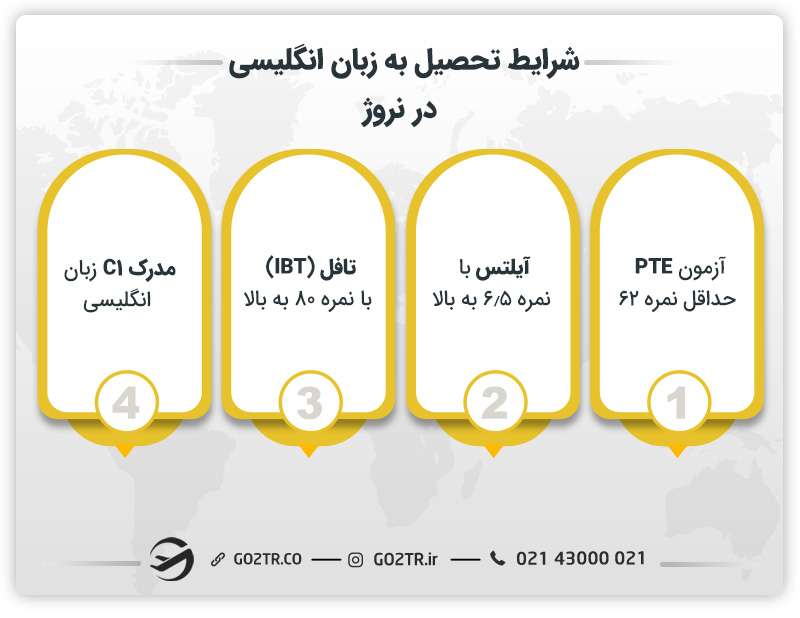 شرایط تحصیل به زبان انگلیسی در نروژ
