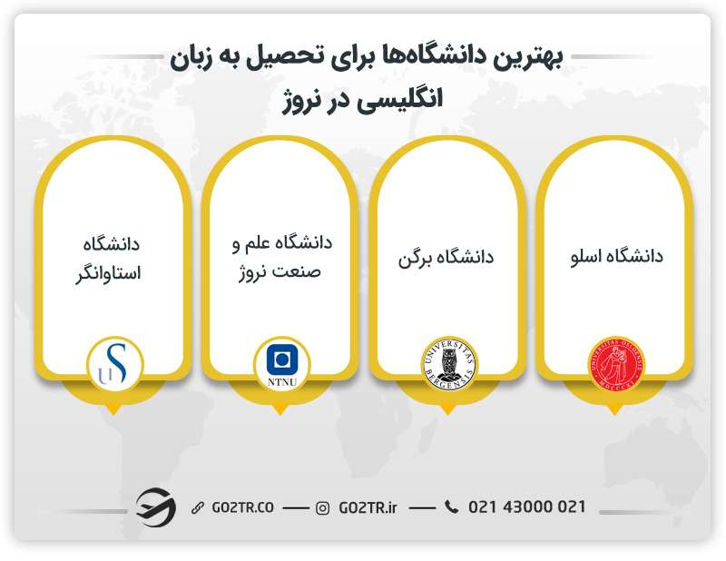 بهترین دانشگاه ها برای تحصیل به زبان انگلیسی در نروژ
