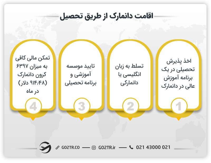 اخذ اقامت دانمارک از طریق تحصیل