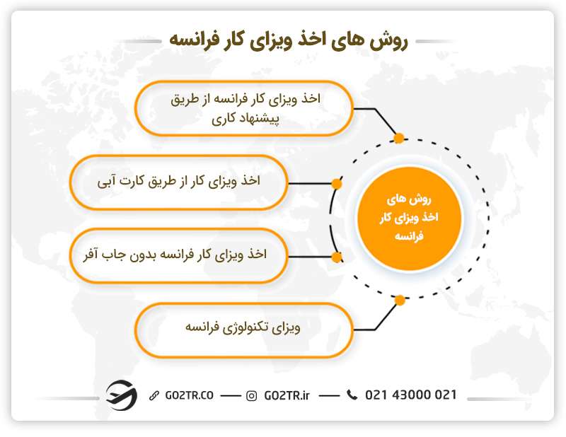 روشهای اخذ ویزای فرانسه