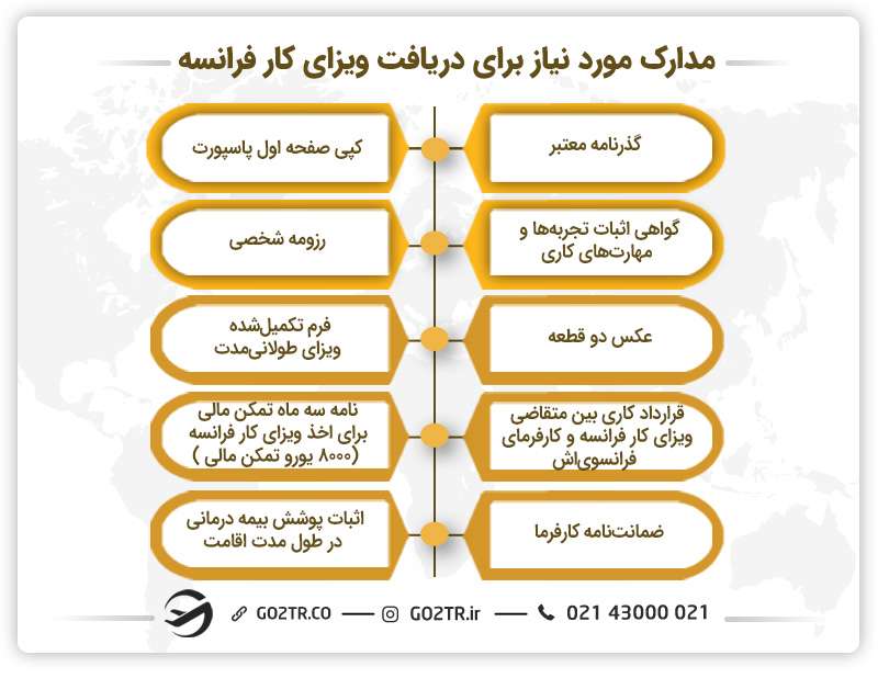 مدارک مورد نیاز برای دریافت ویزای کار فرانسه