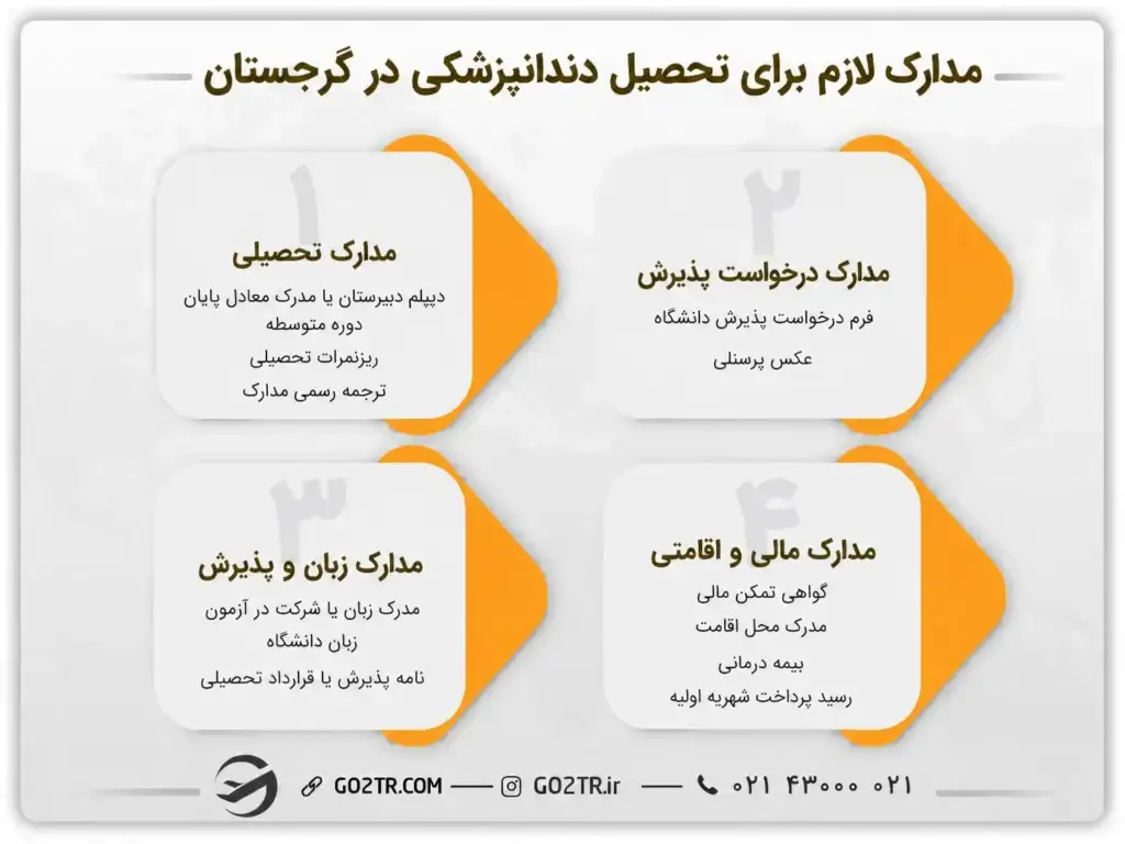 مدارک لازم برای تحصیل دندانپزشکی در گرجستان